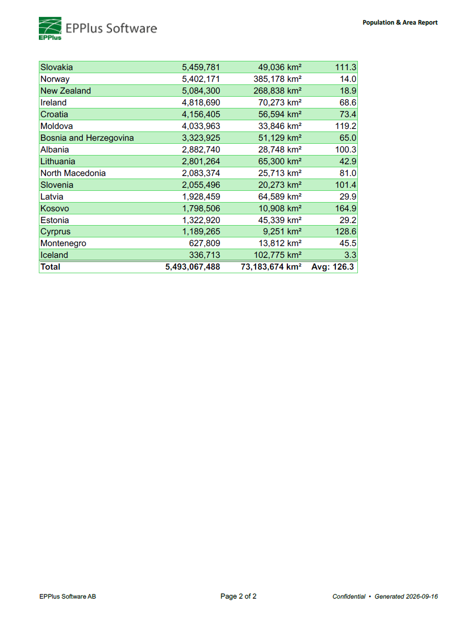 PDF export example 2