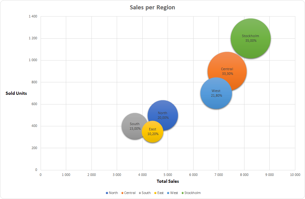 Charts - EPPlus Software